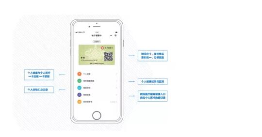 全国微信电子健康卡在京首发，试点医院微信可直接领取